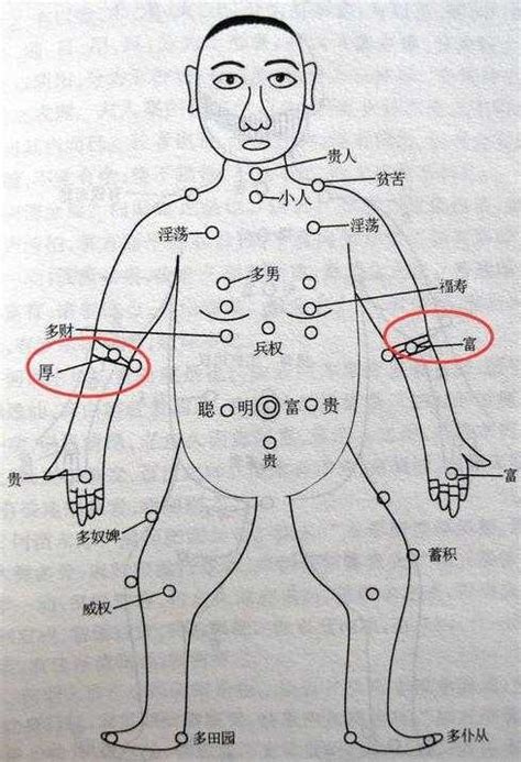 前手臂有痣